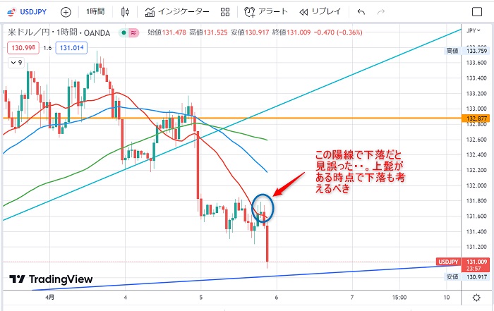 ドル円