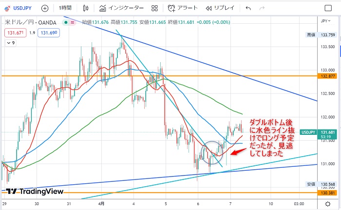 ドル円