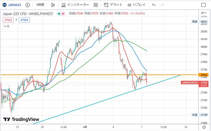 日経225