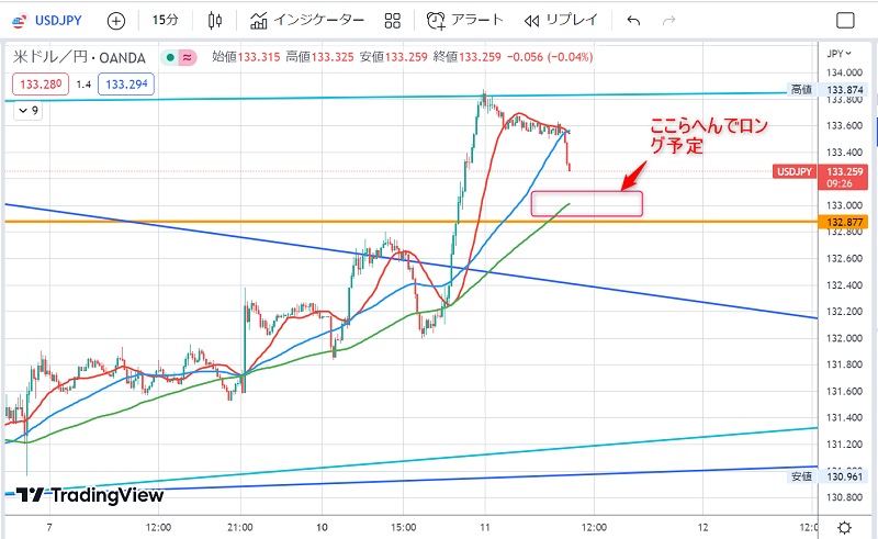 ドル円