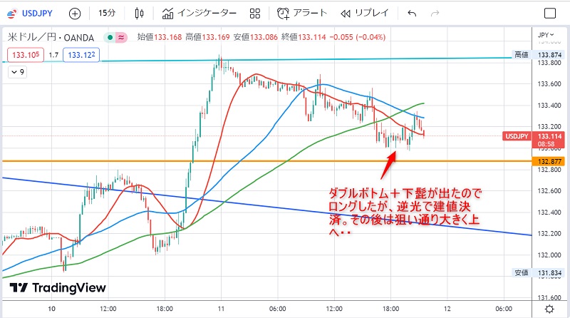 ドル円