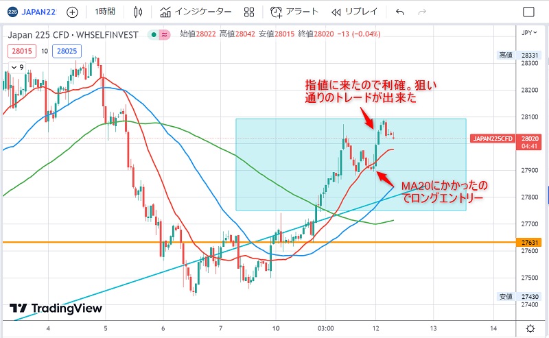 日経225