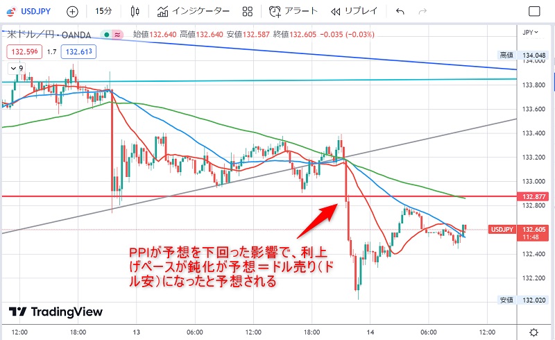 ドル円