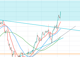 日経225、1時間足