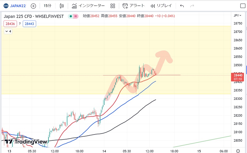 日経225