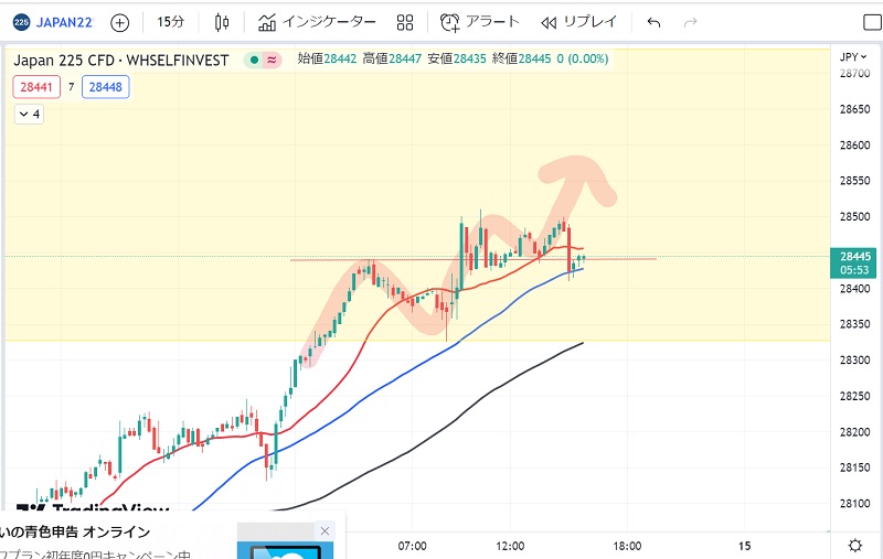 日経225