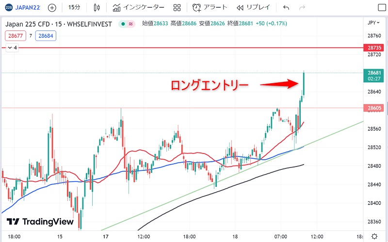 日経225