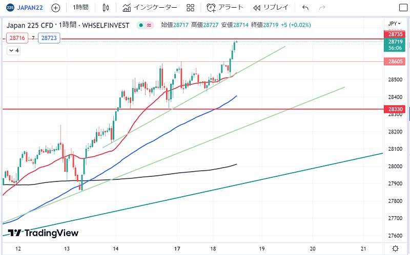 日経225