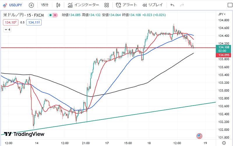 ドル円