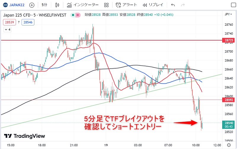 日経225