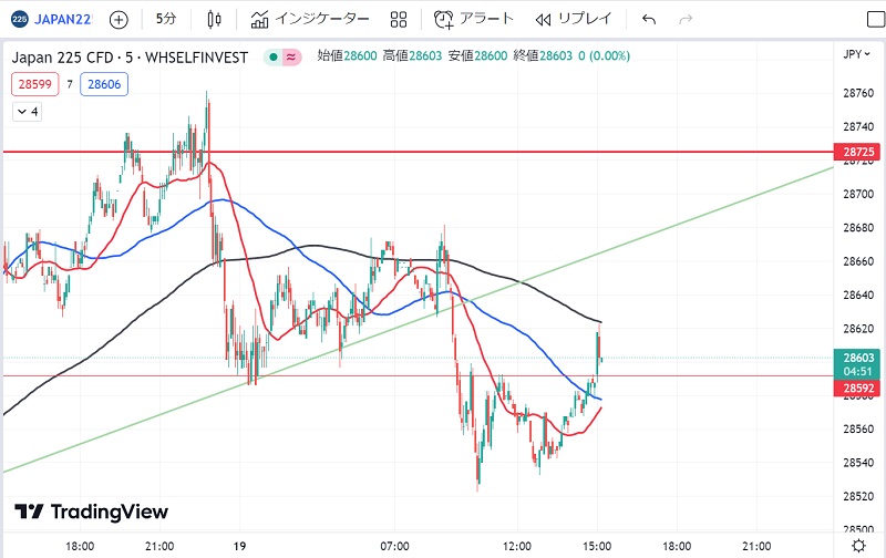 日経225