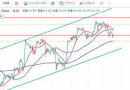 ドル円