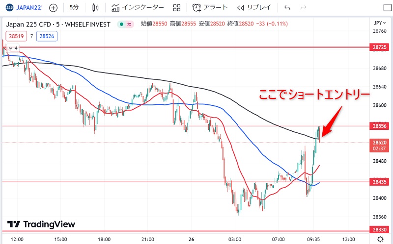 日経225