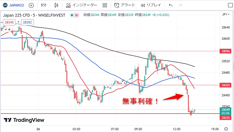 日経225