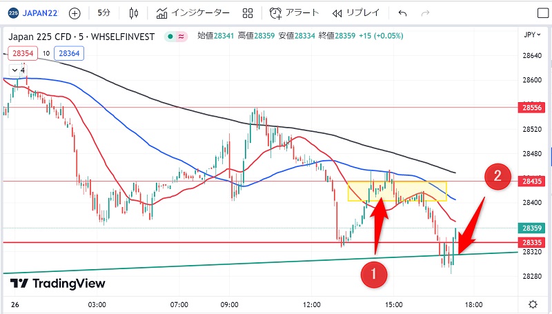 日経225