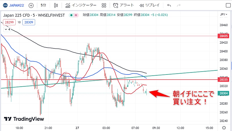 日経225