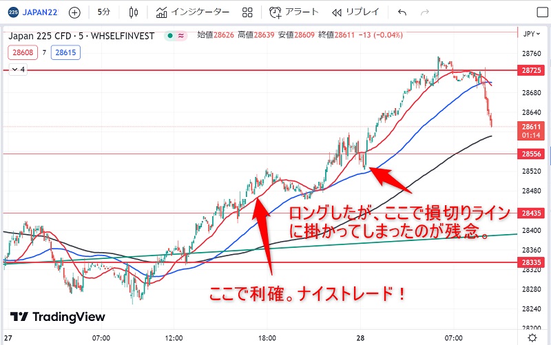 日経225