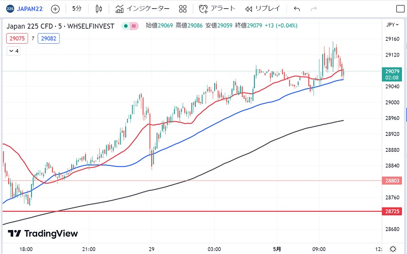 日経225