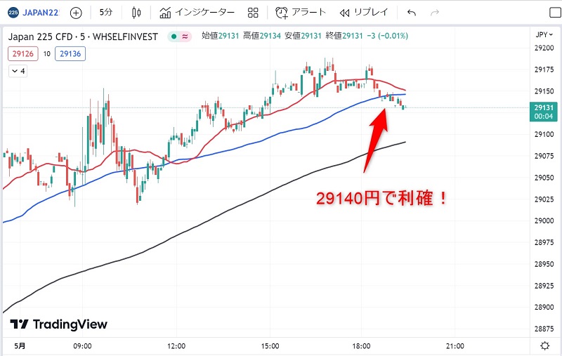 日経225