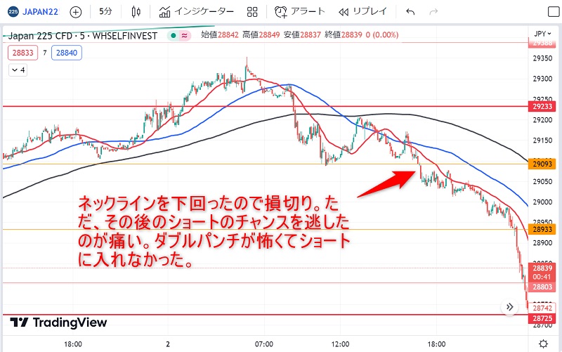 日経225