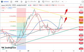 日経