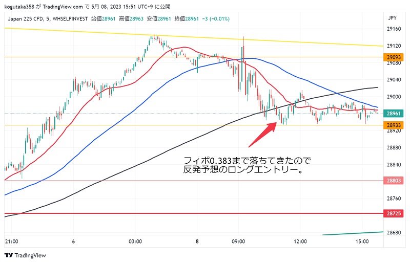 日経225