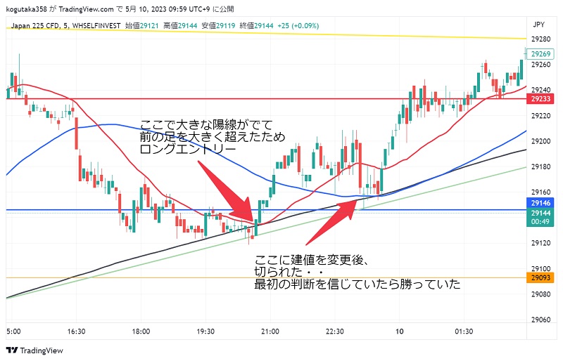 日経225