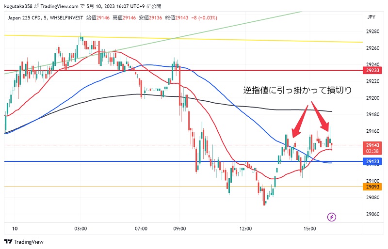 日経225