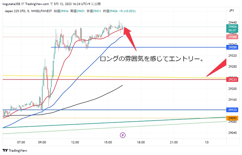 日経225