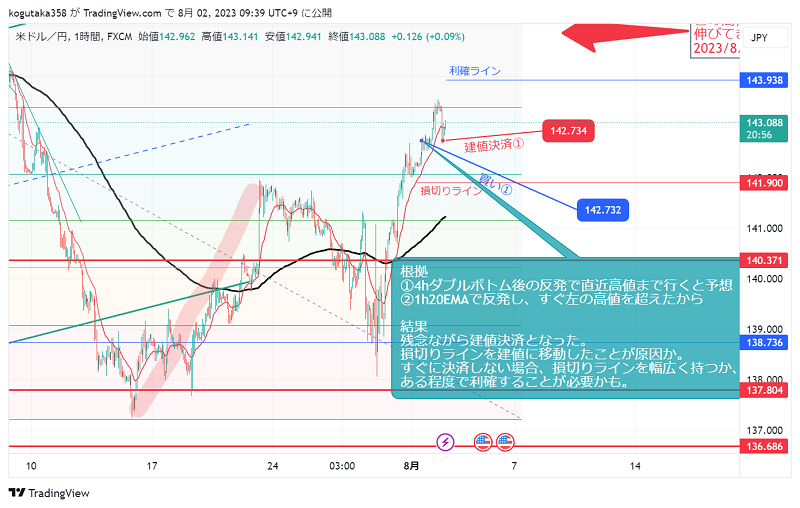 ドル円