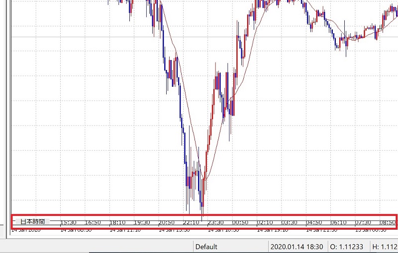 MT5 日本時間