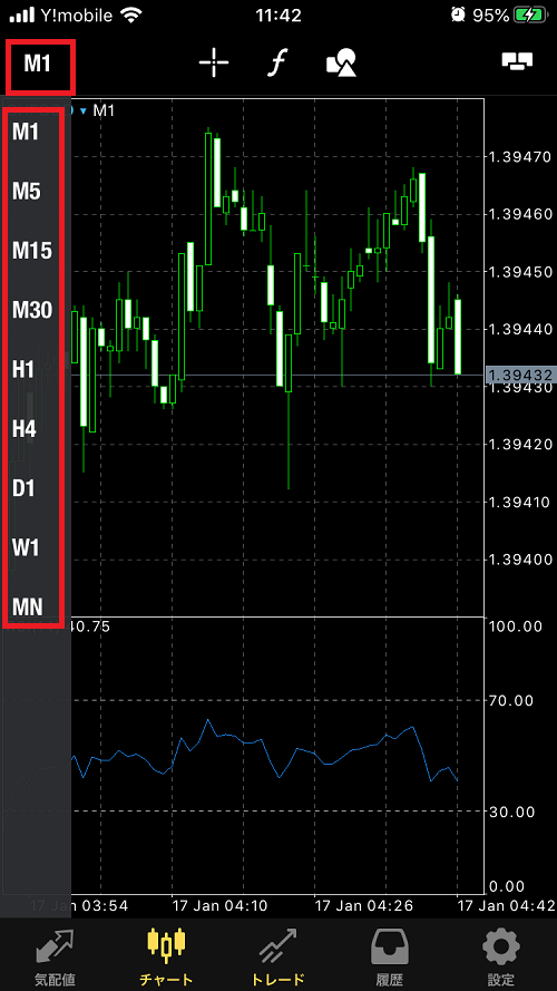 MT5 時間足 アプリ