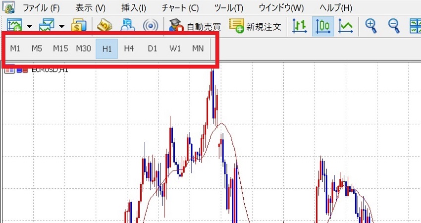 MT5の時間足を変更する方法