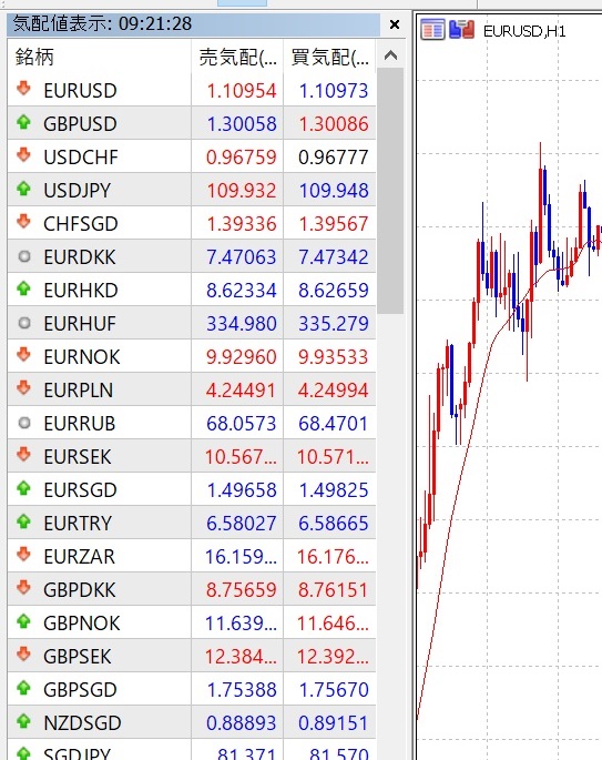 MT5 通貨ペア