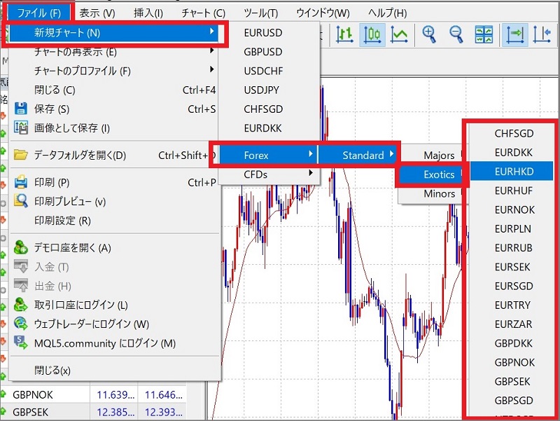 MT5 新規チャート