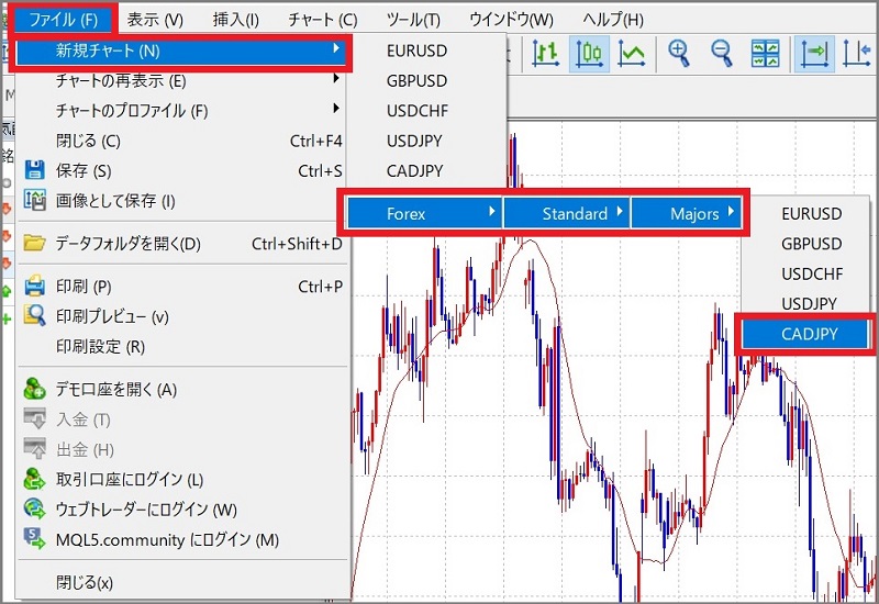 MT5 新規チャート