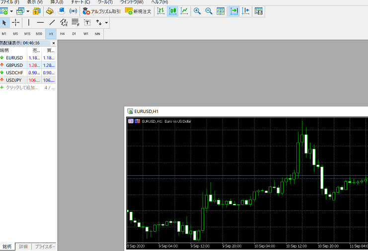 MT5 新規チャート