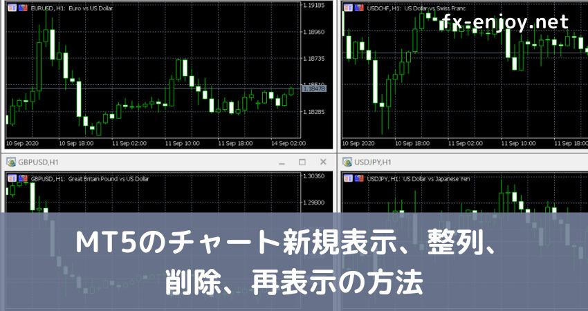 MT5 チャート新規表示