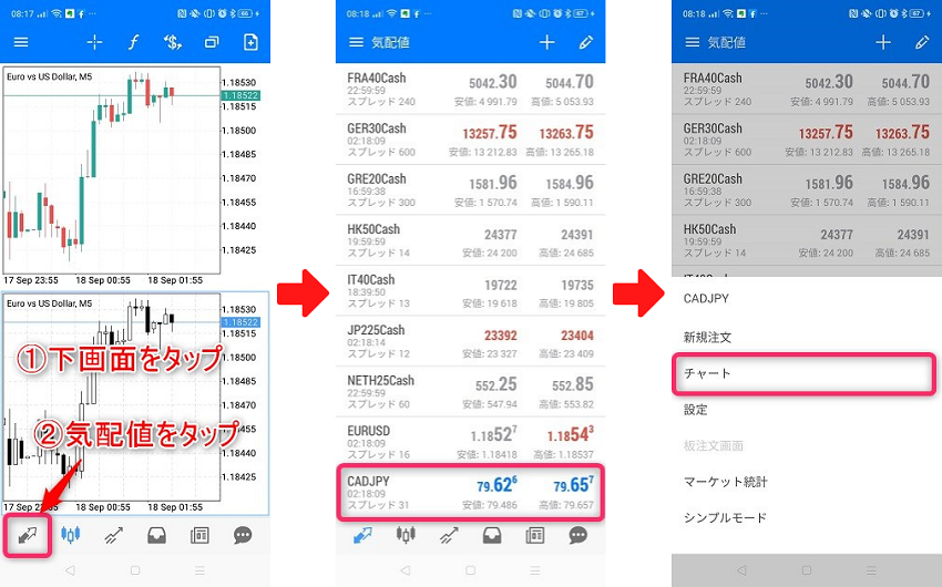 MT5 表示させたい通貨ペア