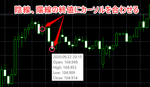 MT5 ローソク足の終値