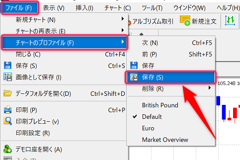 MT5 チャートのプロファイル