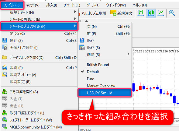 MT5 チャートのプロファイル