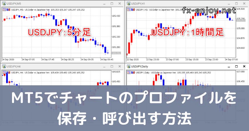 MT5 チャートのプロファイル保存