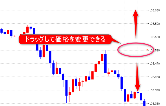 MT5 価格を変える