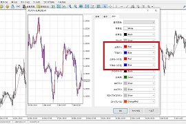 背景色とローソク足の色を変更