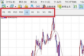 MT5の時間足を変更