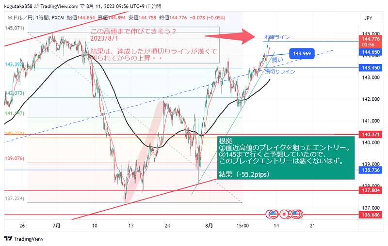 ドル円