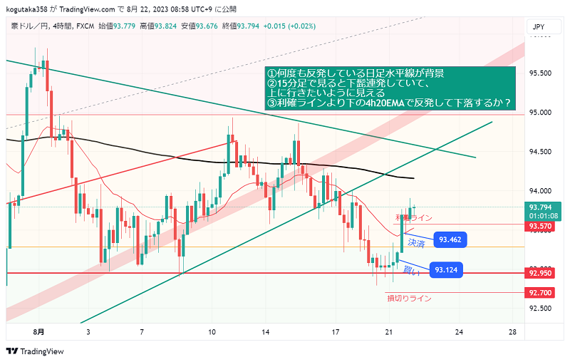 豪ドル円