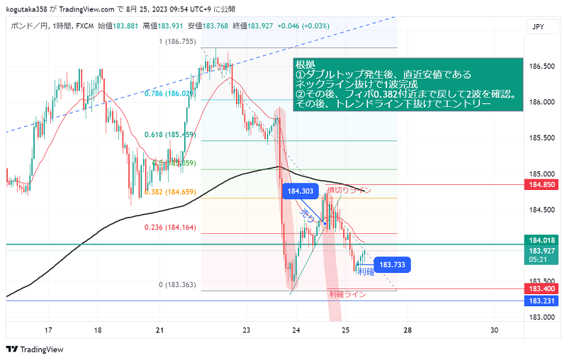 ポンド円