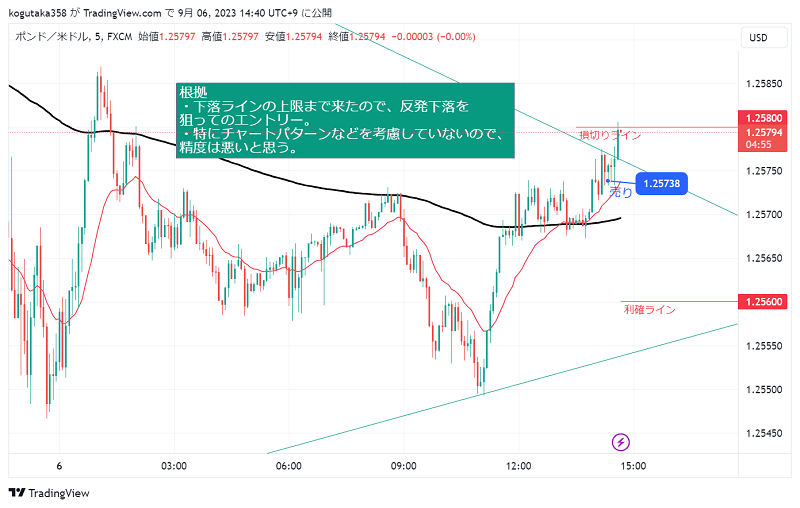 ポンドドル円